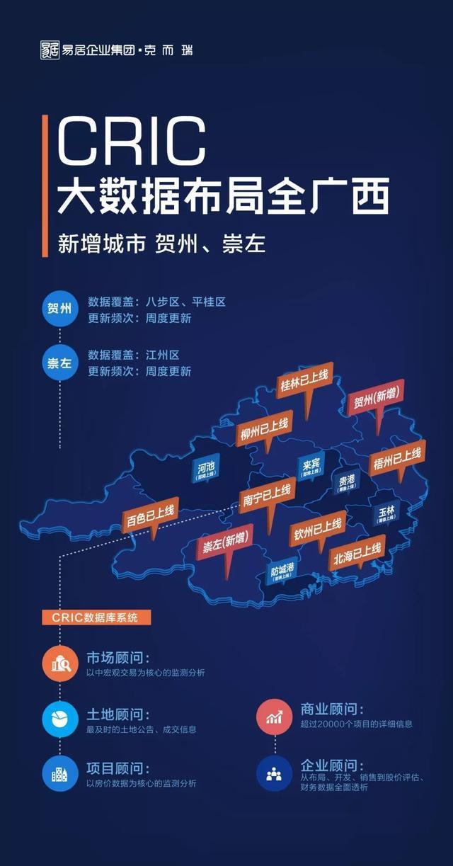 《南寧市物流用地公開(kāi)出讓管理辦法》發(fā)布，賀州企業(yè)如何借力加速物流項(xiàng)目落地