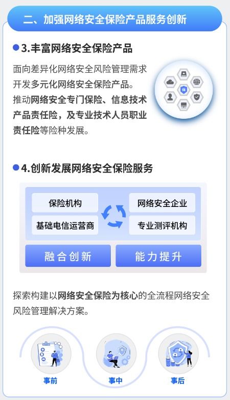 兩部門聯(lián)合發(fā)文鼓勵保險機(jī)構(gòu)開發(fā)多元化網(wǎng)絡(luò)安全保險產(chǎn)品