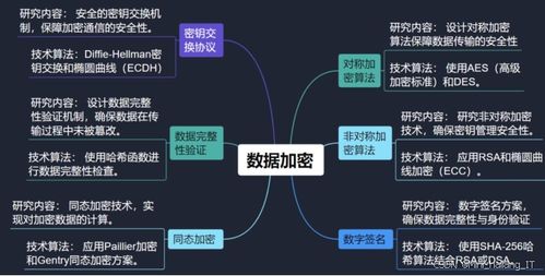 信息安全專業(yè)畢設(shè)選題指導(dǎo)手冊 熱門研究方向全景解析